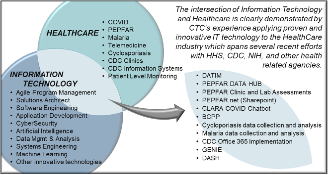 Health IT