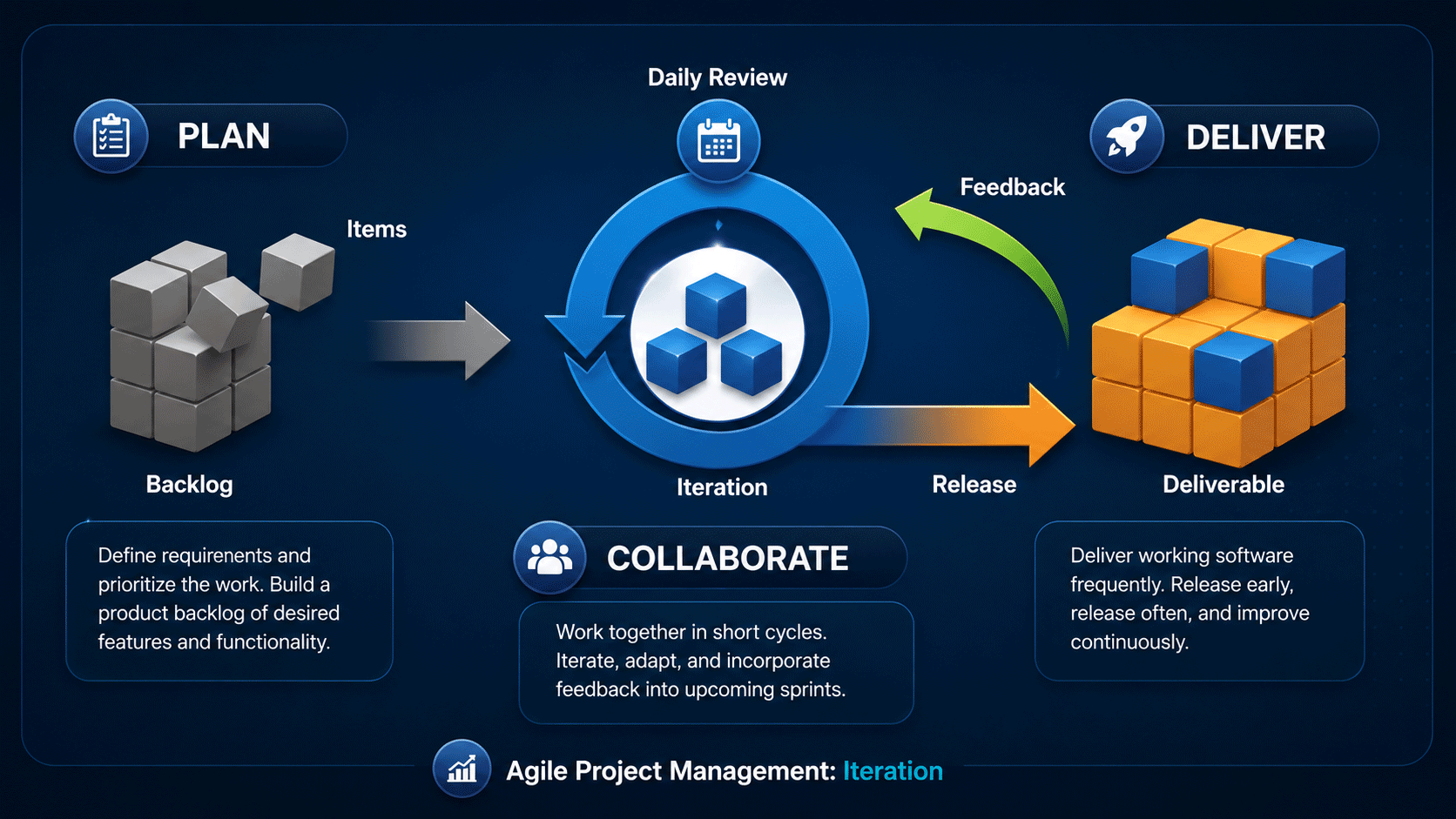 Agile Software Development & Integration Services - Computer