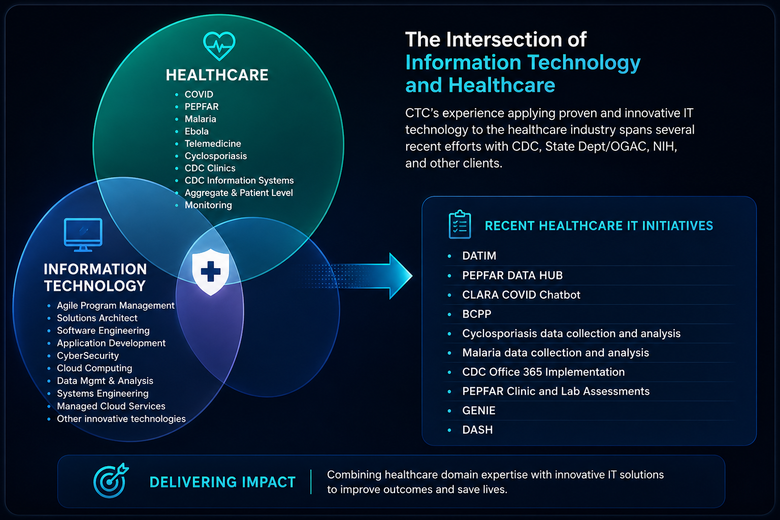 health it